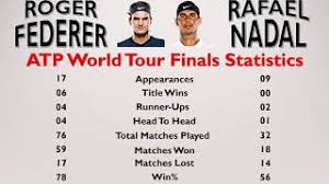 On the line in 2021: Roger Federer Vs Rafael Nadal Career Statistics Comparison Till 2019 Youtube