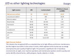 Energy Maintenance Savings With Led Lighting