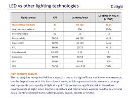 energy maintenance savings with led lighting