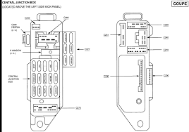 With a major redesign for 2015 buying the previous generation f150 could. Diagram 98 Ford Contour Fuse Box Diagram Under Dash Location Full Version Hd Quality Dash Location Mediagrame Bandakadabra It