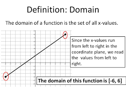 Definition Domain The Domain Of A Function Is The Set Of All X Values Since The X Values Run From Left To Right In The Coordinate Plane We Read The Ppt Video Online