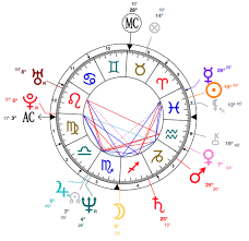 Pisces Sharon Stone Astrology Birth Chart