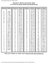 Part 4 Price Chart