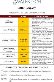 Mastering Corrective Actions Is Key To Keeping Your System