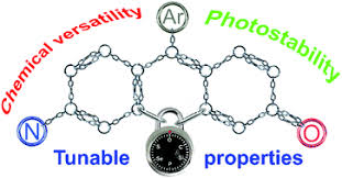 Get access to exclusive content and experiences on the i'm daniel richtman. Rhodols Synthesis Photophysical Properties And Applications As Fluorescent Probes Chemical Society Reviews X Mol