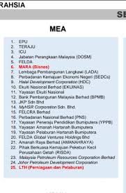 Kecantikannya yang polos dan segar menarik perhatian para pemuda di sana. Bawangst On Twitter Ramai Yang Telah Mengulas Tentang Bahaya Pemusatan Kuasa Di Bawah Jpm Terutamanya Dengan Pemindahan Khazanah Dan Pnb Jadi Kami Tak Perlu Ulas Lagi Cuma Kami Harap Kerajaan Baharu Tidak