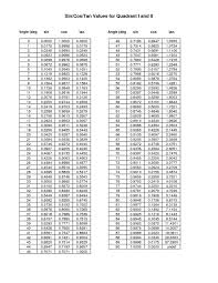 Sin Cos Tan Values For 0 90 Degrees Sin Cos Tan