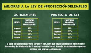 ¿cómo funciona el seguro de cesantía? Flexibilidad Al Seguro De Cesantia Cuantas Cotizaciones Se Exigirian Desde Ahora Meganoticias