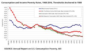 We engage our interactive learning community with international events, competitions, and awards, plus a suite of original research. Universal Basic Income Would Undermine The Success Of Our Safety Net American Enterprise Institute Aei
