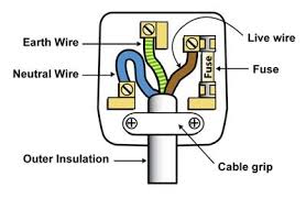 Uk Plug Wiring Diagram In 2020 Wiring A Plug Power Plug Wire