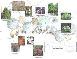 Design For Shrub Border Planting Design Plan Simple Garden Designs Plant Design