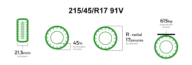 Ce dernier ne dépend pas seulement du montant dont vous disposez, ou que vous pouvez emprunter pour au moment de choisir sa voiture neuve, la question de l'énergie est une problématique incontournable. Comment Choisir Ses Pneus