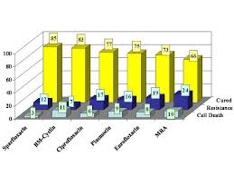 Types of animal cell lines. German Collection Of Microorganisms And Cell Cultures Gmbh Mycoplasma Elimination