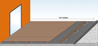 Wpc Terrassendielen Planen Und Verlegen Terrassendielen Wpc Terrassendielen Terrassendielen Verlegen