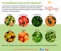 Epingle Sur Sante