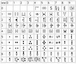 Schreiben sie einen kleinen dialog. Wettersymbole Bedeutung Hute Aleman Para Ti Die Bedeutungserweiterung Generalisierung Der Bedeutung Ist Die Erweiterung Der Wortbedeutung Nach Dem Prozess Des Bedeutungswandels