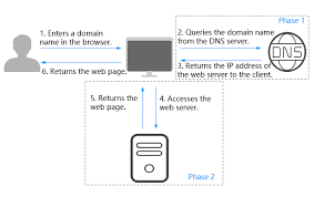 Mailbox unavailable 550 invalid dns mx or a/aaaa resource record (in reply to mail from command)) anylyse : Https Docs Otc T Systems Com Dns Doc Download Pdf Dns Usermanual Pdf