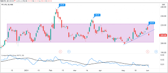 Cigarette price hike to make up for volume decline. Tgxhxb7xh Rx1m