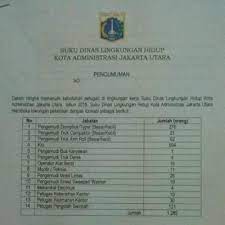 Lowongan kerja pt ykk zipper indonesia. Memilih Bungam Soal Rekrutmen Ribuan Phl Ada Apa Dengan Kadis Dan Kasudin Lh Jakut Beritalima Com