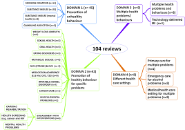 Initial symptoms are usually similar to those of the common cold with a runny nose, fever, and mild cough, but these are followed by weeks of severe coughing fits. Number Of Reviews In Each Domain Download Scientific Diagram
