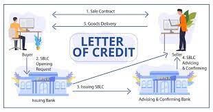 We globally provide letters of credit (lc) via swift mt700 and mt760 from over 50 world banks. Letter Of Credit Guide Types Process Example