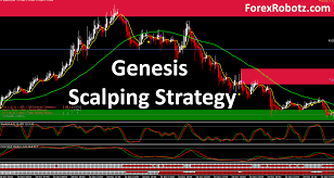 Simple 1 minute scalping strategy is a combination of metatrader 4 (mt4) indicator(s) and template. Genesis Scalping Strategy With Indicators And Template Mt4 Forex Robotz