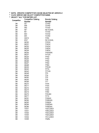 42 Conclusive Alcoa Die Chart