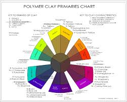 New Polymer Primaries Chart Maggie Maggio