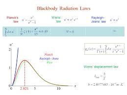 Where t is the absolute temperature. Blackbody Radiation Wien S Displacement Law Stefan Boltzmann Law Ppt Video Online Download