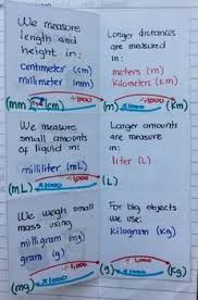 Pin On Math Foldables Interactive Notebooks