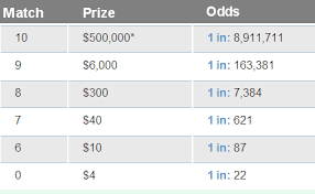 new york pick 10 prizes and odds chart