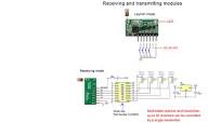 How to use modules 868mhz RF Transmit-Receive Integrated Output 400m  Long-Distance Transmission