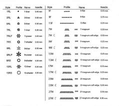 Tattoo Needle Sizes Readstreet Tattoo