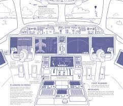 Stuff You Touch To Fly A Sky Boat Real World Aviation Infinite Flight Community Sky Boat Cockpit