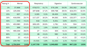 Ptsd Va Rating Statistics The Insider S Guide Va Claims Insider