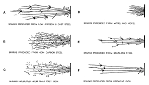 fundamentals of professional welding