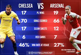 The blues have collected 65 wins while arsenal have managed 79 for themselves and the other 58 games ended as draws. Chelsi Arsenal Istoriya Vstrech Novosti Komand Orientirovochnye Sostavy