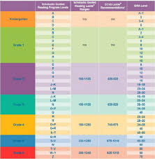 Lexile Dra Grade Level Conversion Chart Bedowntowndaytona Com