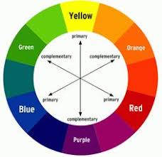 9 Best Color Families Images Elements Of Art Teaching Art