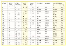 59 Reasonable Ring Size Chart Images