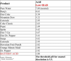 In Case You Re Still Drinking Soda Fruit Punch Mountain Dew Minute Maid