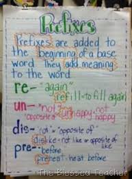 Prefixes Anchor Chart Teacherly Prefixes Prefixes