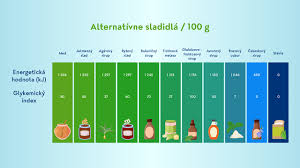 Image result for cukrovka hodnoty tabulka