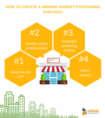 Its end goal is to create an impression so unique that the individual involved will form an attachment to your brand. Every Business Needs A Strong Market Positioning Strategy To Establish Its Brand Identity Infiniti Research Reveals The Key Reasons Behind This Statement Business Wire