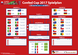 Der download des spielplans ist kostenlos. Confed Cup 2017 Spielplan Pdf Ical Excel