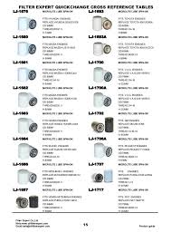 Oil Filter Conversion Chart Beautiful Briggs And Stratton