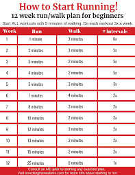 Run walk method for beginners. Jogging For Beginners Everything You Need To Know To Start Running