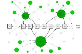 As of the last halving, which took place on may 11, 2020. Researchers Demystify Centralization In Cryptocurrency Mining