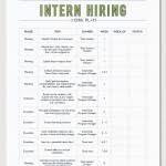 Intern Job Description Template And Hiring Plan Openview Labs