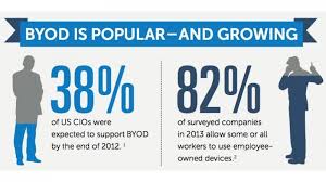 Byod By The Numbers Infographic Readwrite Byod Digital Marketing Social Media Workplace
